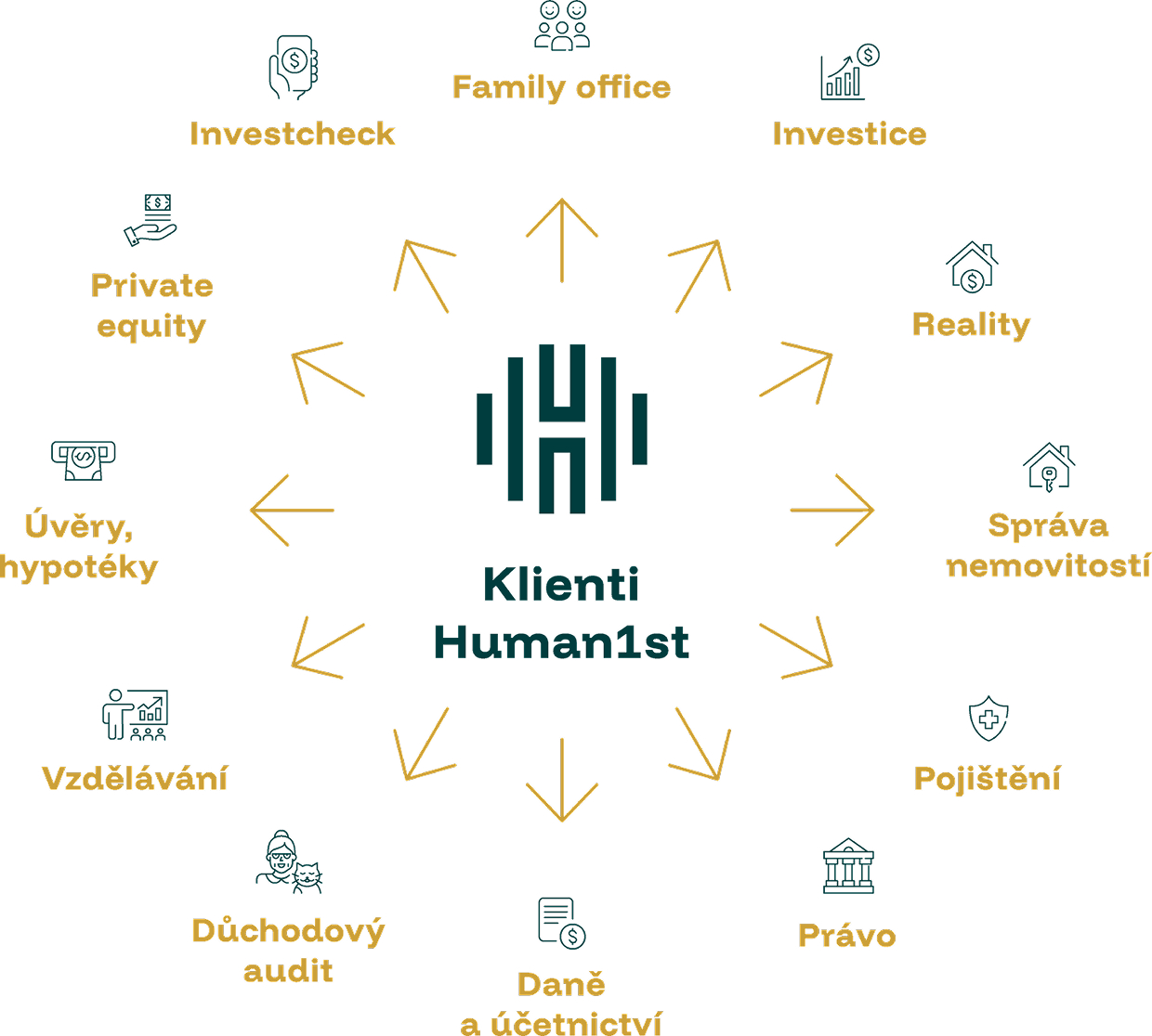 Klienti Human1